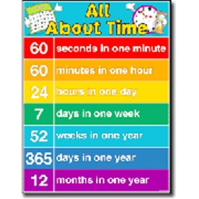Carson Dellosa CD-6381 17" x 22" all About Time for Classroom Decorations