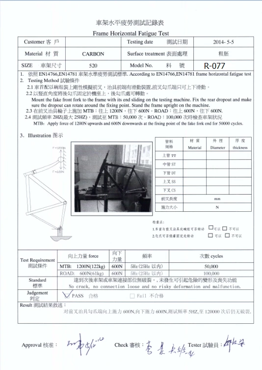 R-077 test