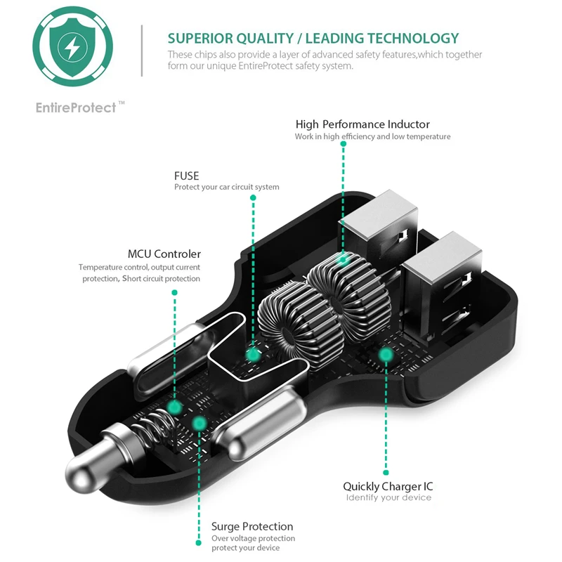 Aukey Car Charger Universal Dual Usb Adapter 4 8a Mini Aukey Car Charger Universal Dual Usb Adapter 4 8a Mini Phone Cigar Socket For Iphone Htc Samsung Xiaomi In Chargers From