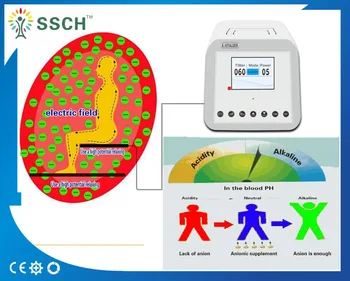 

2019 New The half wave therapy device help to stop smoking and stop drinking