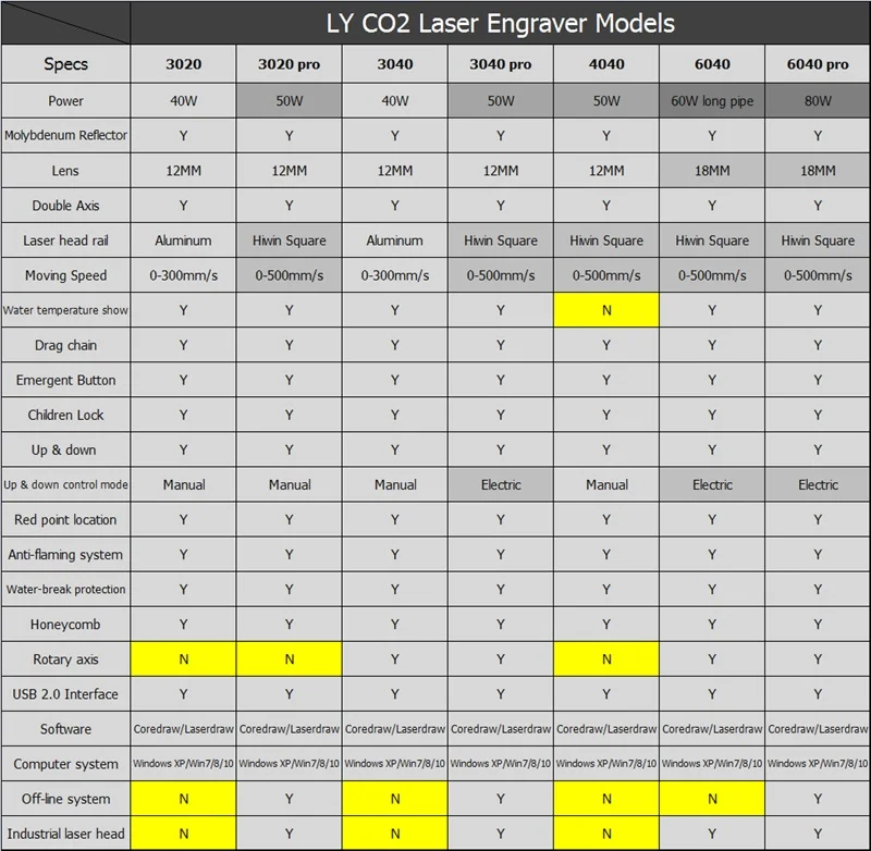 LY 3040 4030 PRO USB 50 Вт CO2 станок для лазерной гравировки и резки вращающаяся ось с цифровым