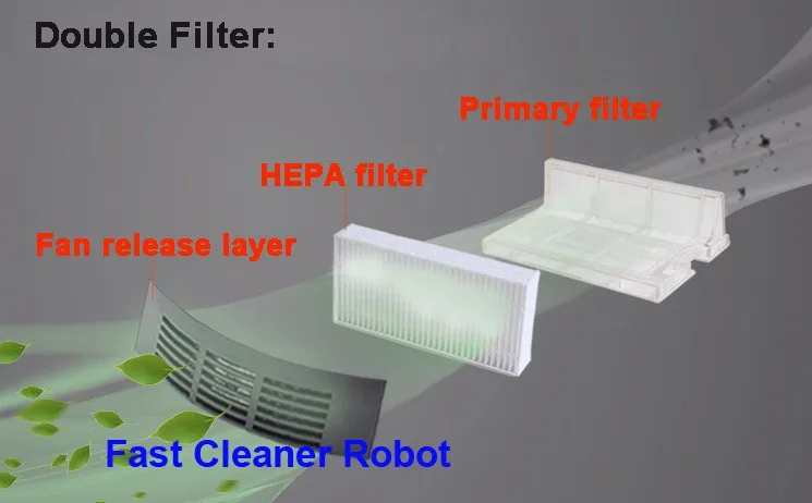 double filter