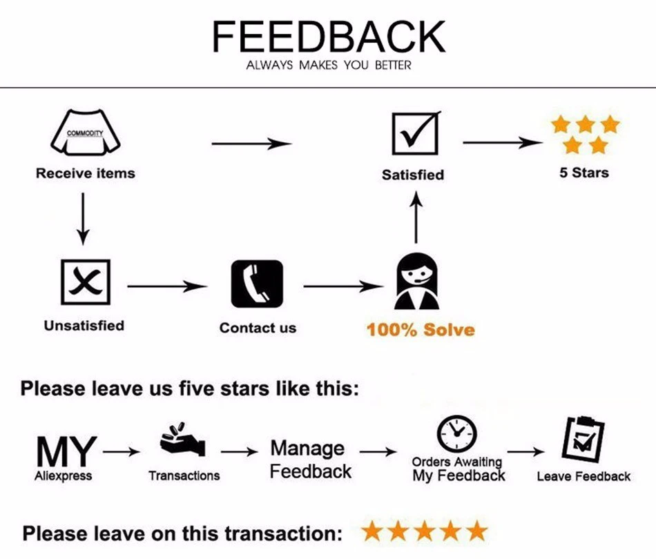 feedback