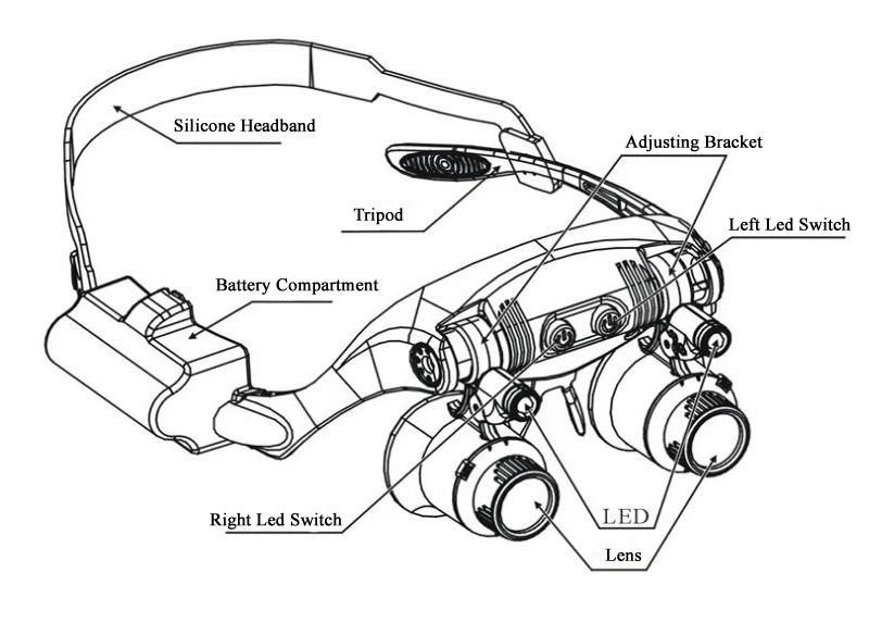 Стекло es лупа, оголовье Замена увеличительное стекло, 10X 15X 20X 25X увеличительные защитные очки стекло, третьей стороны светодиодные лампы лупы
