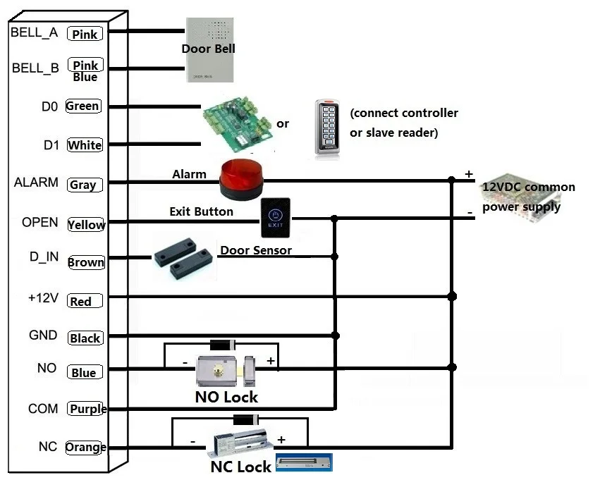 Автономный сенсорный кнопочный контроль доступа с картой EM Card Reader