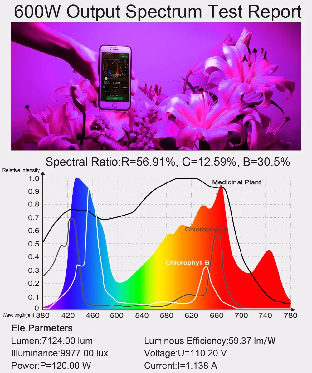 Led освещение для выращивания растений полный спектр 600 Вт 1000 1200 1500 2000 3000 для домашняя игровая палатка теплицы гидропоники роста лампы