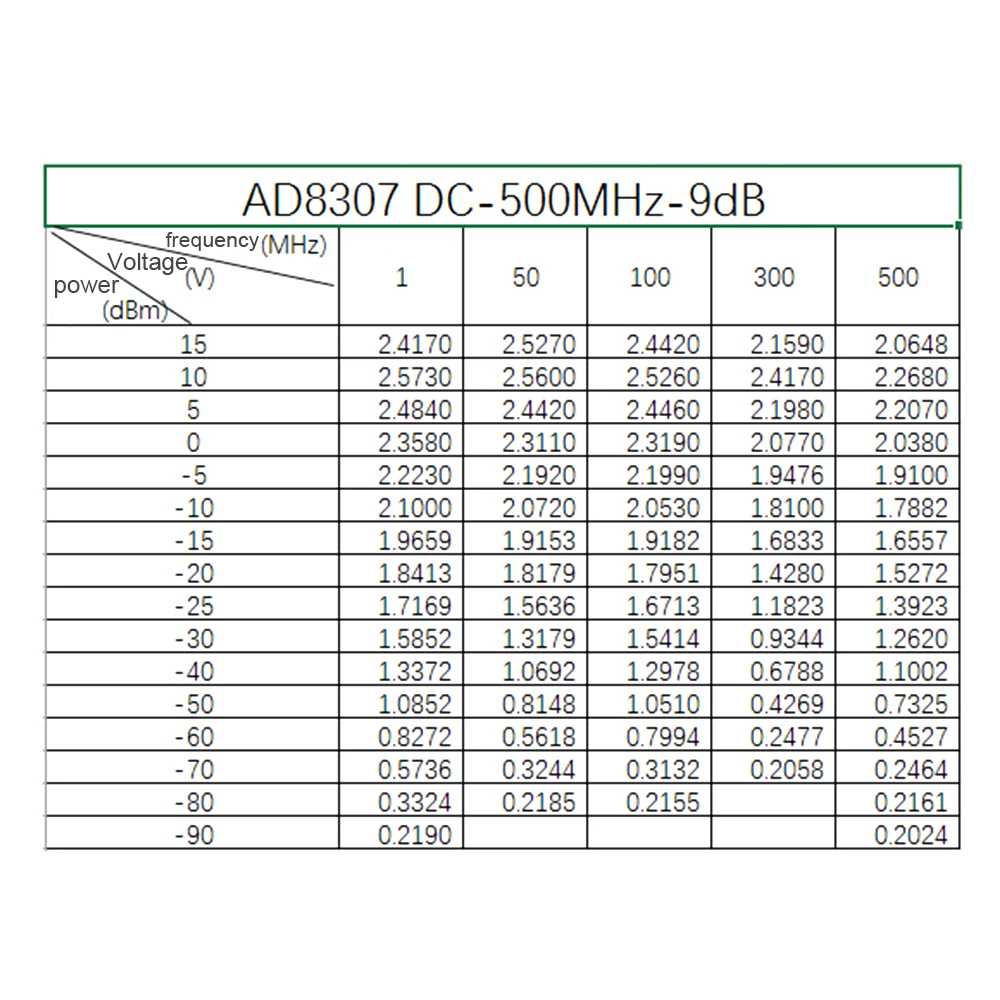 Aiyima AD8307 РЧ модуль детектора мощности DC-500MHz логарифмический усилитель передатчика антенна