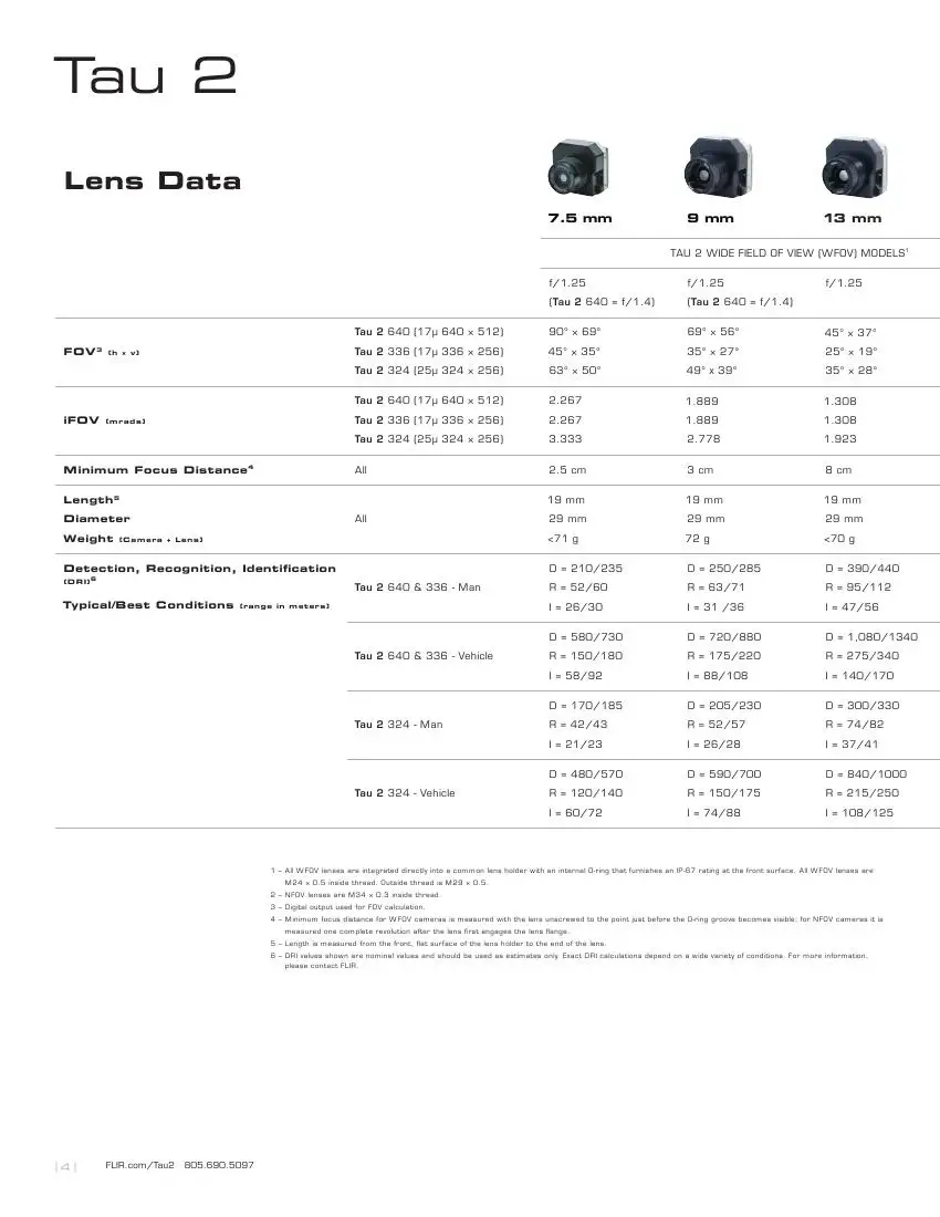 Flir Tau 2 LWIR тепловизионная камера ядро Tau 2 336 9hz для аэрофотосъемки