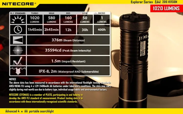 NITECORE EA41 ea41w 1020 люменов XM-L2 U2 светодиодный фонарик 4xAA для кемпинга, походов, спасательных работ, портативный тактический фонарь