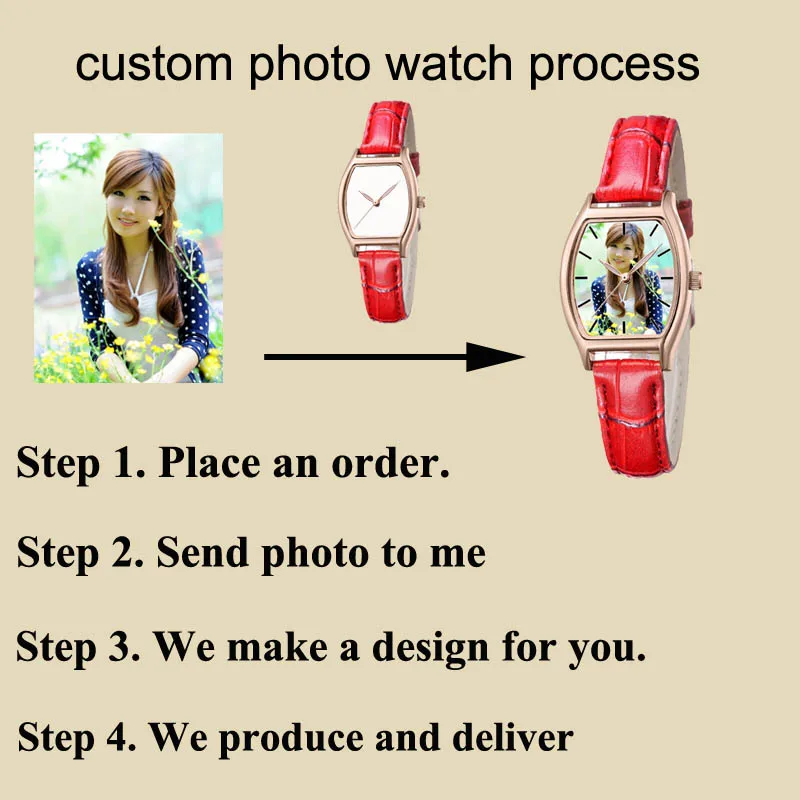 custom photo watch process