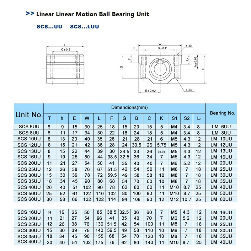 Linear Ball Bearing Block (4)