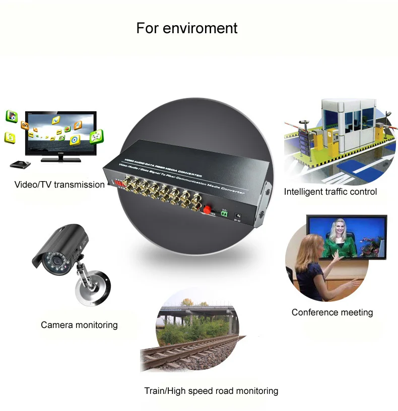 16 каналов цифрового видео оптического волокна медиаконвертеры передатчик/приемник для CCTV аналоговых камер
