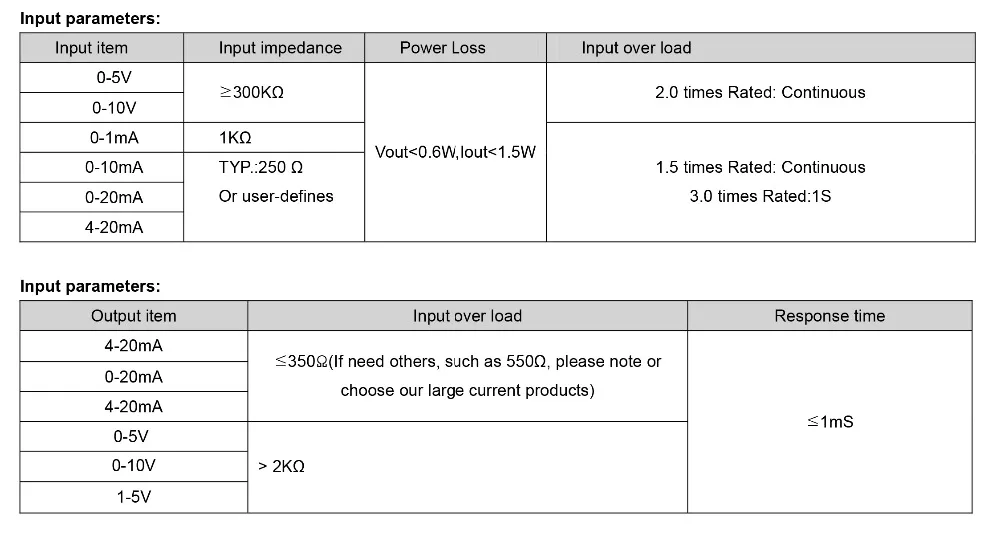 DIN12--signal-isolated-splitter-2_03