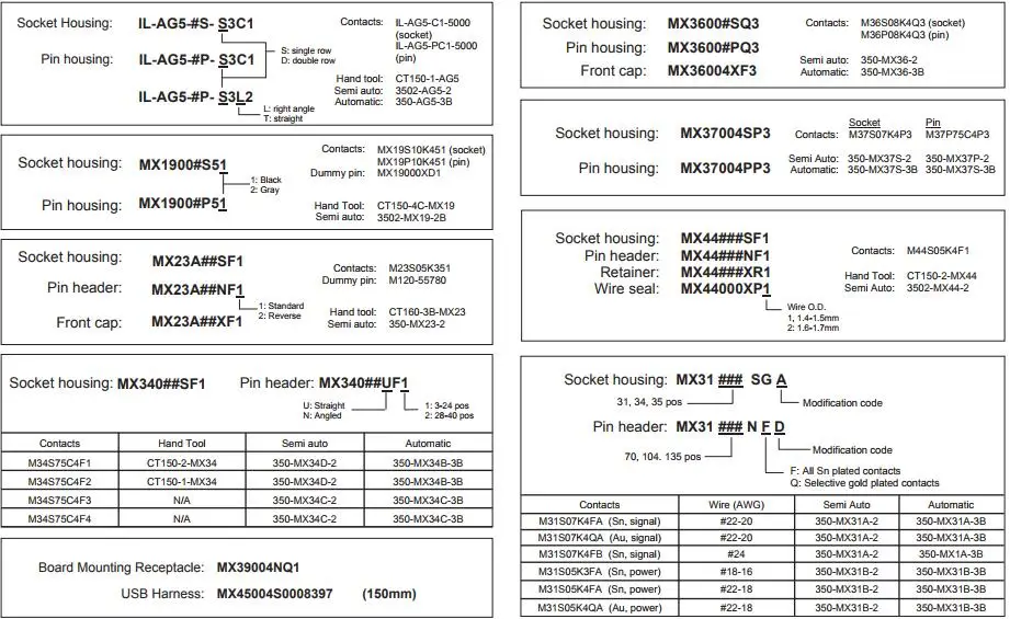 MX34 1