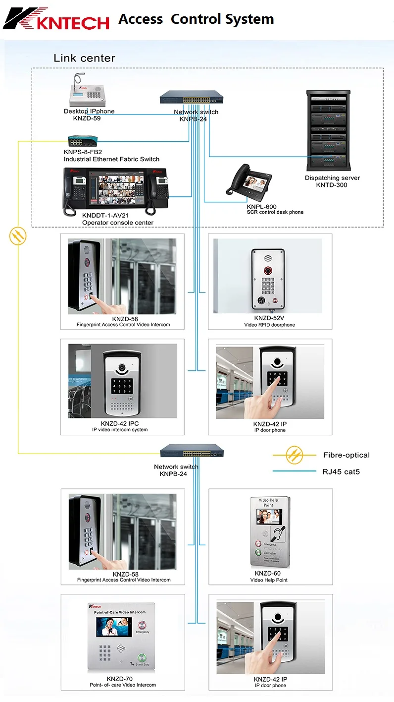 Access-control-system