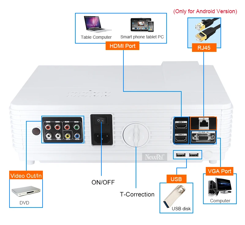 CLEARANCE SALE Android Projector 3D Full HD WiFi 4K Overhead Projector LED 3500Lumen Video Beamer with free 3D Glasses LED96
