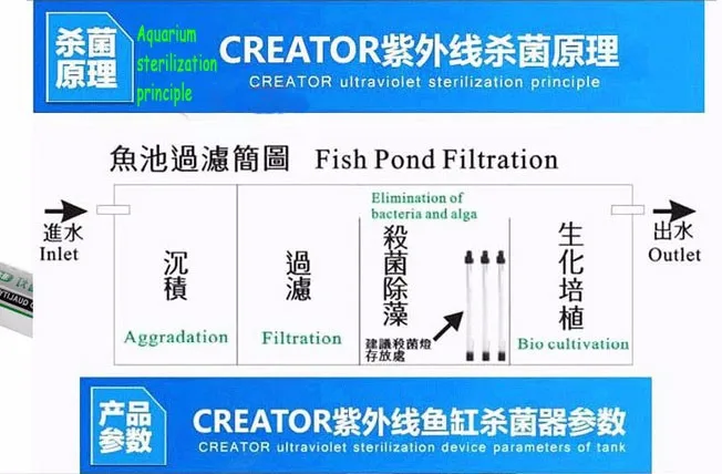 UV sterilizer