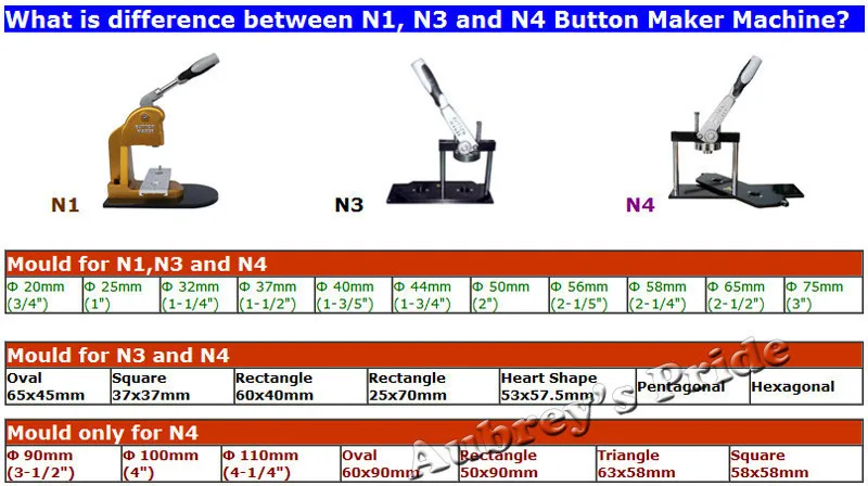 Новые Pro N3 ": 50 мм Знак Button Maker машина+ регулируемый металлический циркуль+ 500 компл. Металл Pinback Кнопка поставки