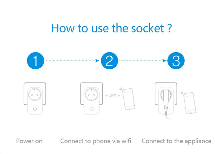 4 шт. sonoff S20 Wi-Fi умная розетка Беспроводной удаленного Управление Лер умный дом таймер Управление Переключатель ЕС США Plug по работа телефона