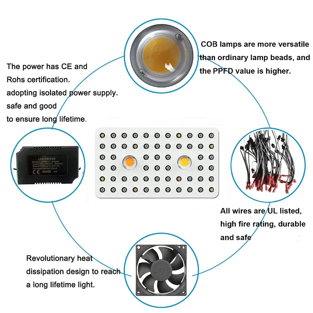 Phlizon 1000 W оптом растут led для растений растительности продвижение полный ассортимент УДАРА лампы высокого давления