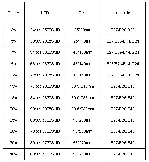 led corn light