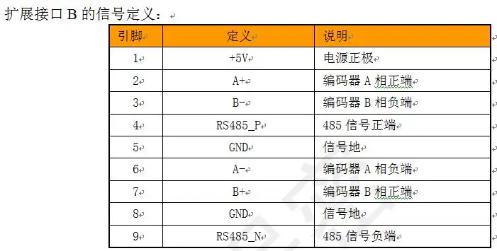 EtherCat IO модуль 16in16out аналоговый 2in2out кодер и может и RS485