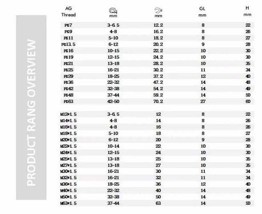 20 шт M30x1.5 IP68 Водонепроницаемый нейлоновый кабельный сальник для герметизации провода в течение 16-21 мм кабель