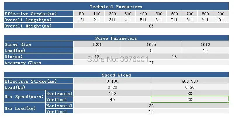 SG Description