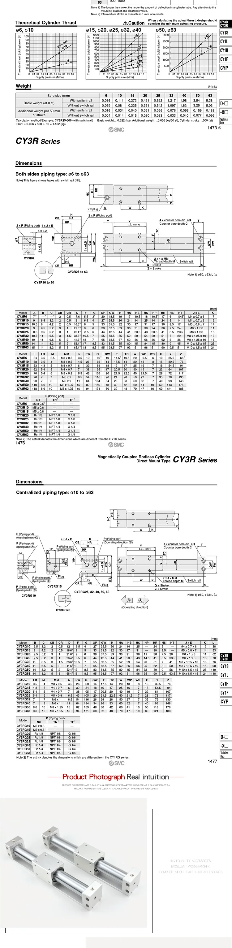 CY1R бесштоковый цилиндр магнитное соединение Направляющая штанга cy3r10/15/20/32/40/50/63 100 200 300 400 500-s с магнитным SMC тип CY3R20H