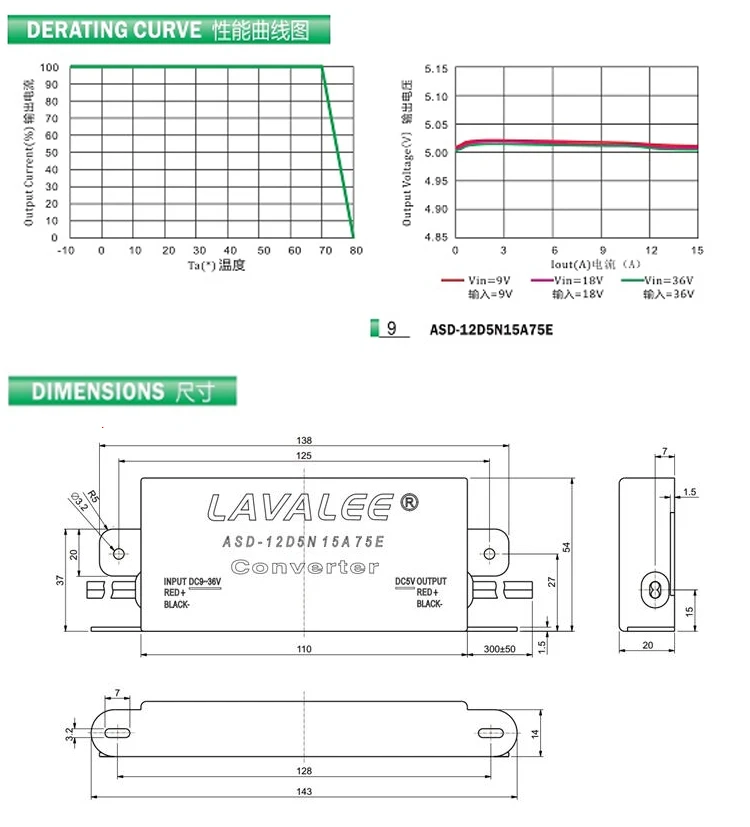 Lavalee преобразователя 12 V/24 V постоянного тока до 5V15A ультра тонкий светодиодный Такси светодиодный знак Мощность питания