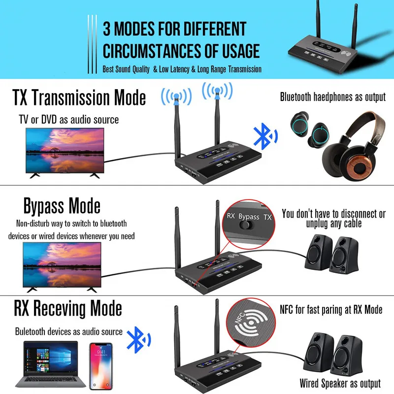 Большой диапазон обхода NFC аудио адаптер 328ft Bluetooth 5,0 приемник передатчик APTX HD& низкая задержка Оптический RCA 3,5 мм AUX для ТВ