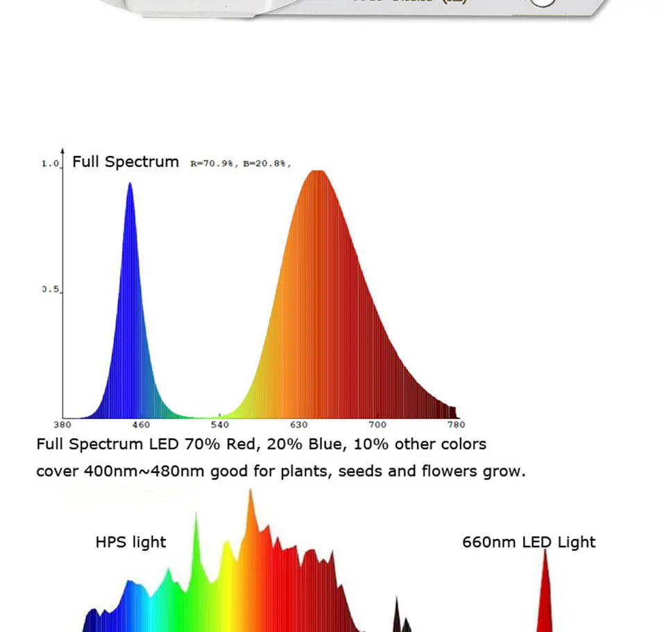 SUMBULBS светодиодный светильник для выращивания, чип, полный спектр входных сигналов, 110 В, 220 В переменного тока, 20 Вт, 30 Вт, 50 Вт, для выращивания растений в помещении, лампа для выращивания и цветения