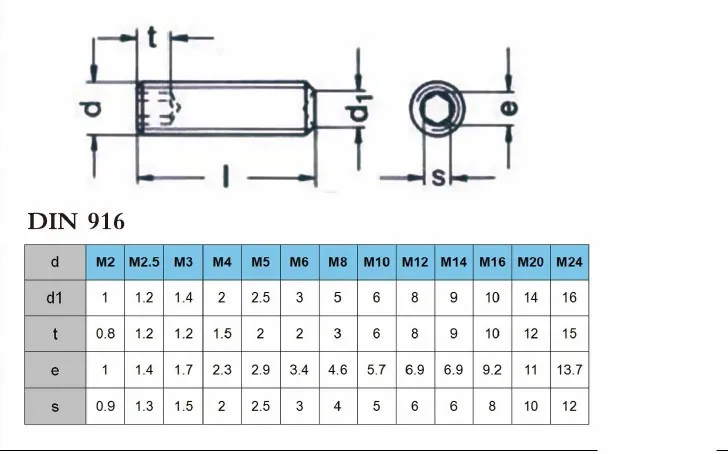 100 шт./лот) M2, M2.5, M3* L SUS304 DIN916 из нержавеющей стали с шестигранным наконечником, набор с винтовым наконечником