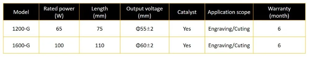 SUNTE YL 1200-G 65 W CO2 лазерной трубки Длина диаметром 1200 мм. 55 мм для CO2 лазерная гравировка резка машина с деревянный корпус коробка упаковка