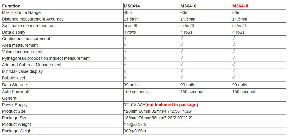 MASTECH MS6418 лазерный дальномер 80 м расстояние измерения цифровой дальномер с пузырьковым уровнем