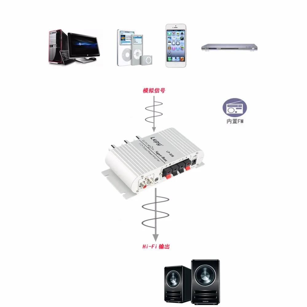 Home12V Hi-Fi стерео аудио усилитель Hi-Fi бас динамик Громкоговоритель с USB портом FM для автомобиля авто мини MP3 MP4 PC Радио