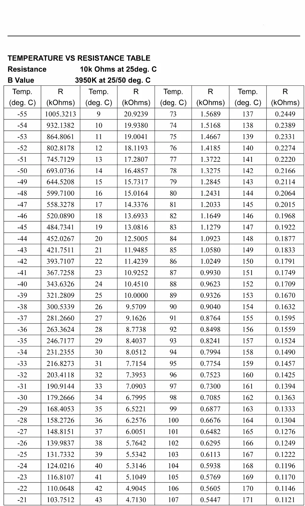 100 шт./лот Медь труба 5*25 мм 3950 NTC Температура Сенсор 10 K+-1% B3950 ntc 10 k Сенсор 1000 мм 1 м