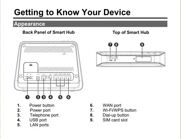 Huawei B890-66-4 г LTE Smart Hub-разблокирована
