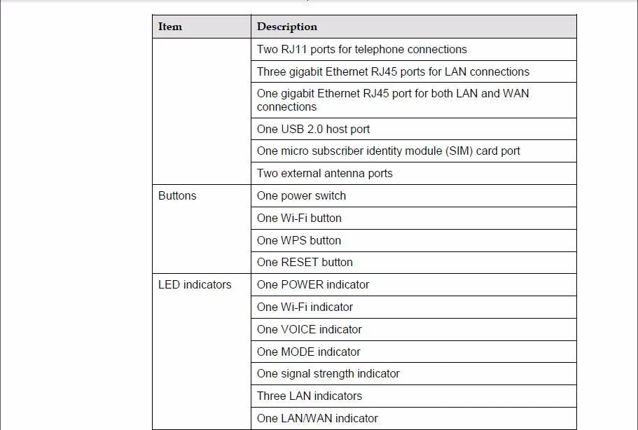 Huawei E5186s-22a LTE FDD 800/900/1800/2100/2600 МГц TDD2600Mhz Cat6 300 Мбит мобильный Беспроводной фрезерный станок