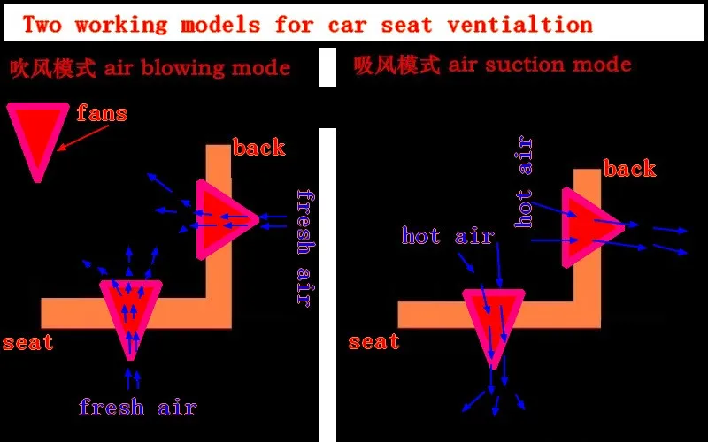2 места/партия, автомобильные комплекты вентиляции сидений специально для Nissan PATROL из,8 вентиляторов/сидений, две рабочие модели на выбор