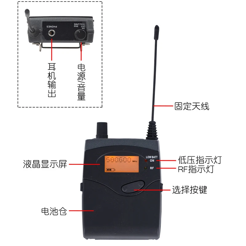 EW 300 SR 300 IEM G3 Monitoring System  Wireless