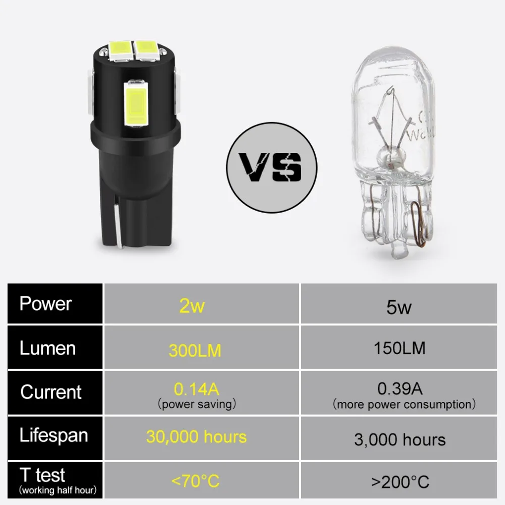 T10 W5W светодиодный светильник 5630 6SMD 194 168 Авто лампа для чтения номерного знака габаритная лампа клиновидная боковая лампа автомобильный светильник s 6000K белый 12V