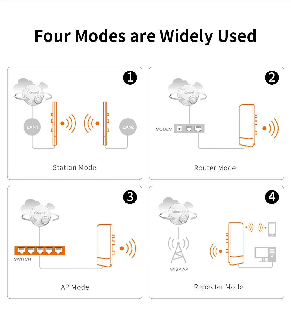 Долго охвата 5 км Wifi siganl усилитель с высоким коэффициентом усиления уличный Wi-Fi роутер 2,4G 300 Мбит COMFAST наружный маршрутизатор Wi-Fi наностанция