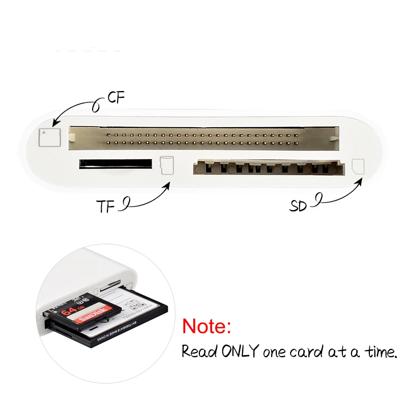 USB-C SD/TF/CF 3 в 1 кард-ридер устройство для просмотра фото для MacBook Pro, Chromebook Pixel, GalaxyS8/S8+/Note 8/S9/S9+/Note 9/S10 и т. д