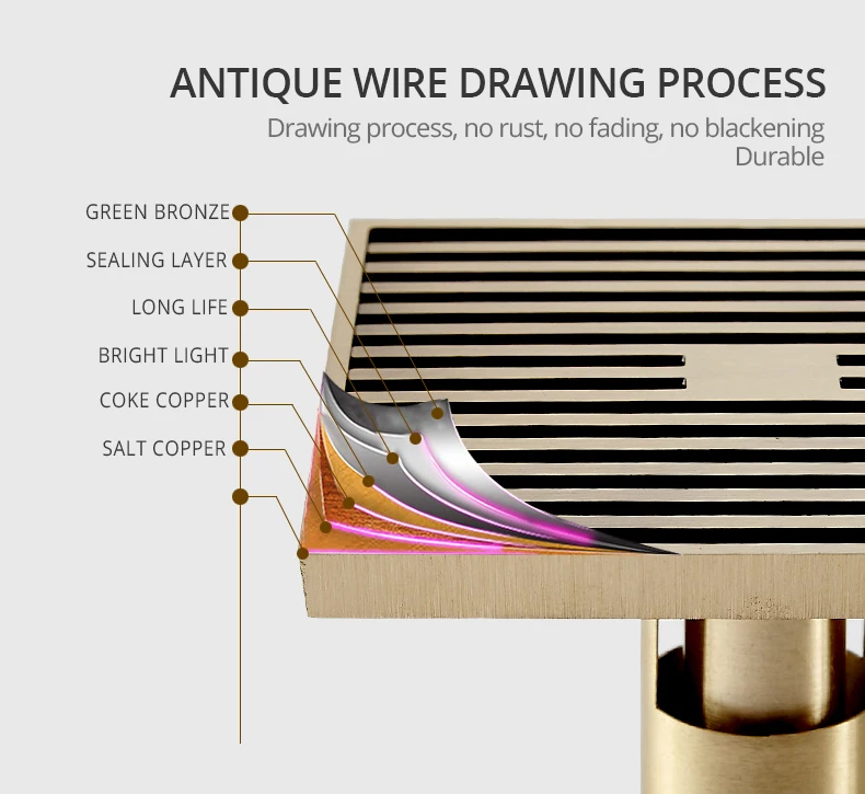 Стоки для душа 12*12 см, квадратные стоки для ванной, ситечко для волос, античная латунь, художественный резной Слив для ванной комнаты, Слив отходов, решетка для слива 811529F
