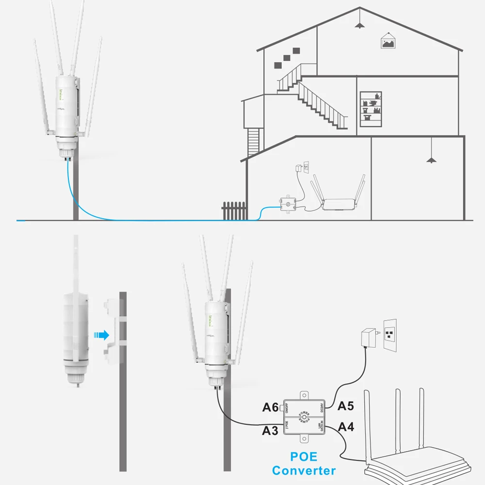 Wavlink Высокая мощность AC1200 открытый беспроводной Wi-Fi ретранслятор AP/wifi маршрутизатор 1200 Мбит/с Dual Dand 2,4G+ 5 ГГц длинный диапазон расширитель PoE