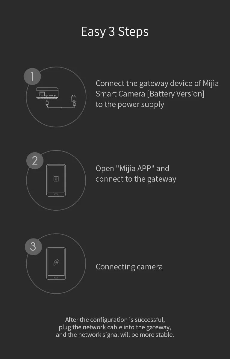 Xiaomi Smart WiFi Беспроводная камера 1080P 5100MAH батарея шлюз 120 градусов IP65 Водонепроницаемый F2.6 AI гуманоидное Обнаружение