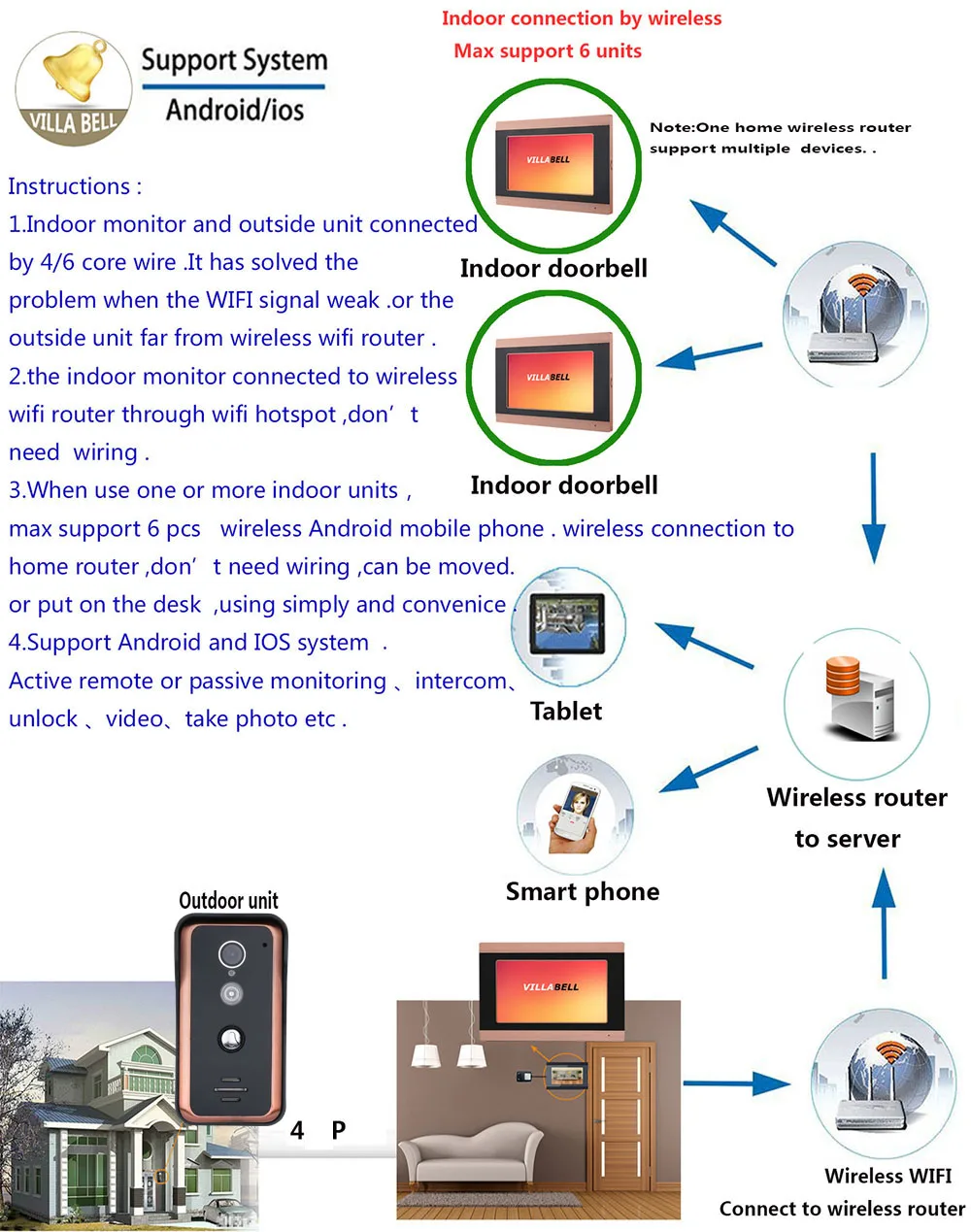 7 inch 2 Monitors 1 Camera Wired Wifi Video Door Phone Rainproof Doorbell Intercom Entry System with Electric Strike Lock