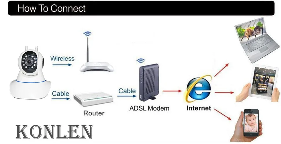 4 connect
