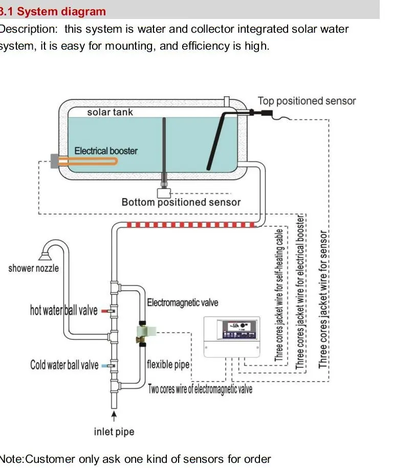 Солнечный Температура воды и уровень Сенсор с кабелем для SR500 Солнечный контроллер нагревателя воды в качестве Запчасти для водонагревателя на солнечной батарее